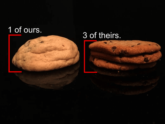 Snugglecubs Cookies Size Matters